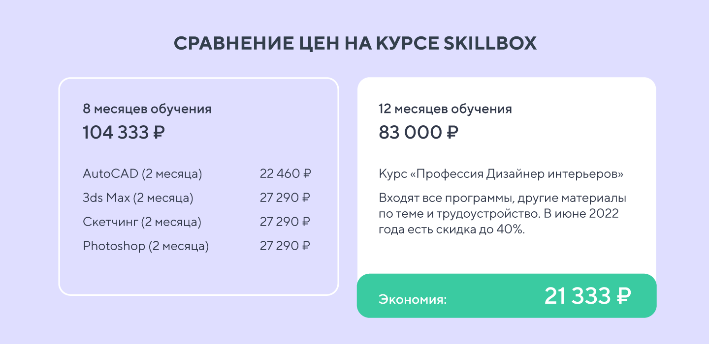 Сравнение цен на примере курсов Skillbox